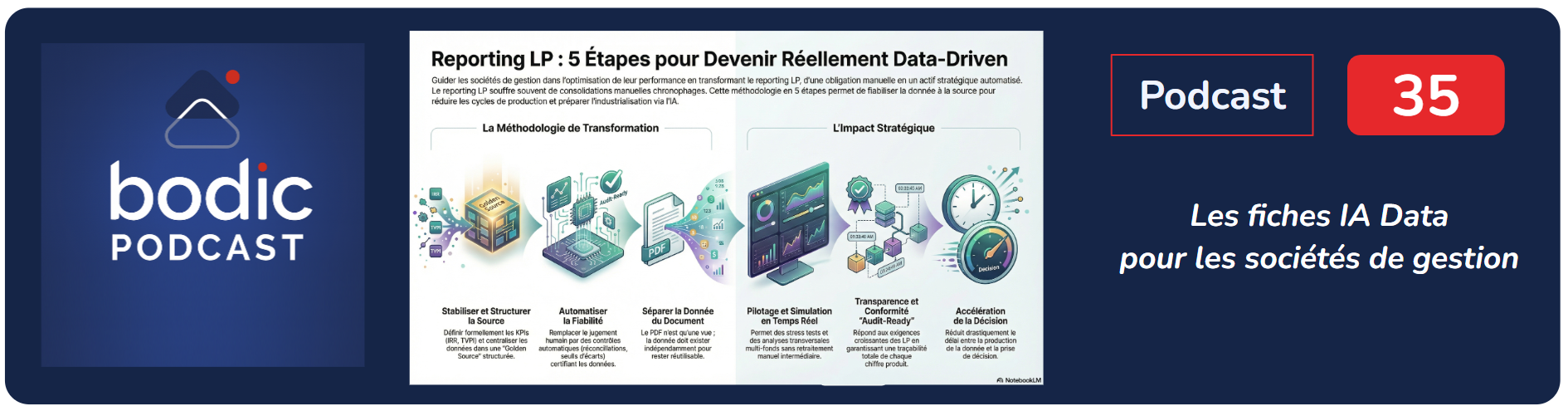 Podcast #35 : Rendre votre reporting LP réellement data-driven en 5 étapes.
